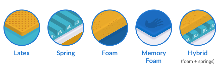 Different mattress materials